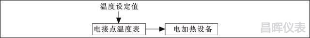 电接点温度仪表构成温度控制系统框图