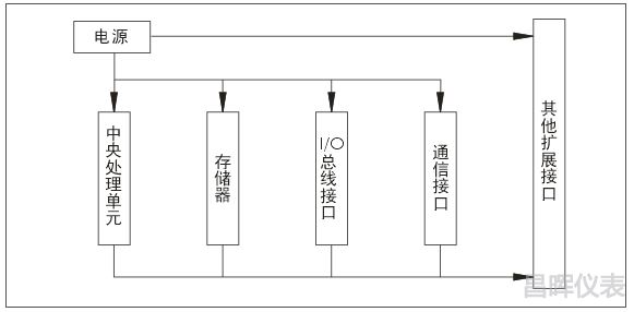 可编程控制器的基本结构