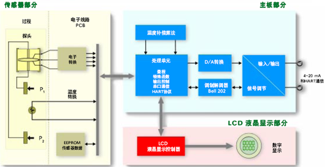 SWP-T61DM在线密度计电子线路图