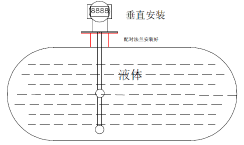 SWP-T61DM密度变送器在罐体上的安装方法