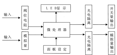 智能控制器PSAP4电气原理