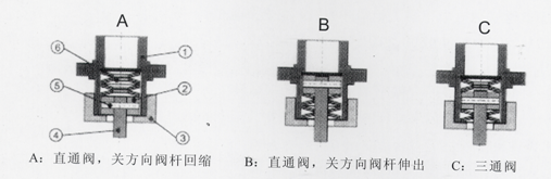 PSL执行机构柔性连接