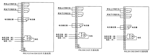 PSL直行程执行机构开关动作模式电气接线图