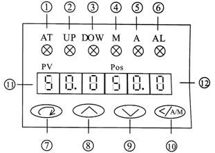 PSAP4智能控制器显示窗口