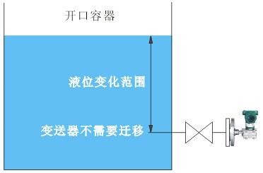 液位变送器开口容器安装