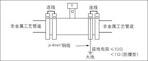 电磁流量计自带接地环接地