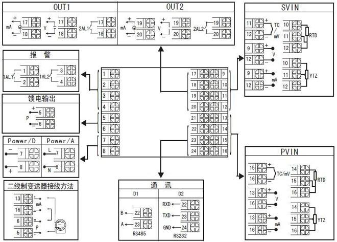 72×72mm外形双回路显示控制仪接线图