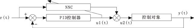神经网络PID控制结构框图