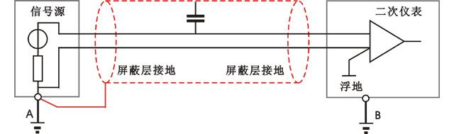 屏蔽线一端接地示意图