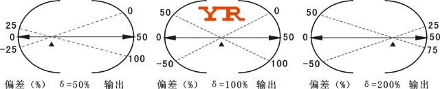 PID调节器比例作用示意图