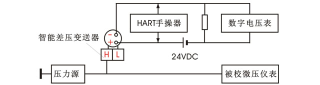 用智能差压变送器调校微压仪表示意图