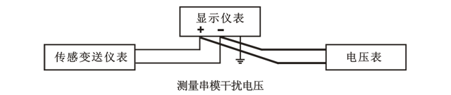 测量串模干扰电压