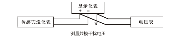 测量共模干扰电压