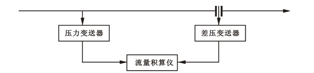 用智能流量积算仪组成的蒸汽流量压力补偿系统