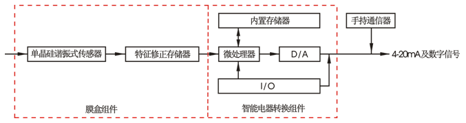 EJA变送器原理框图