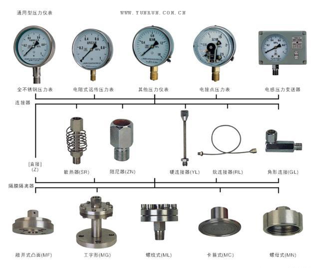 压力表