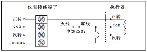 光柱阀位控制调节器与电动执行机构连接