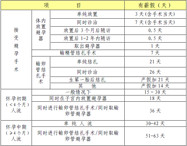 云南昌晖仪表制造有限公司计划生育假规定