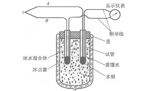 容器中的冰水混合物