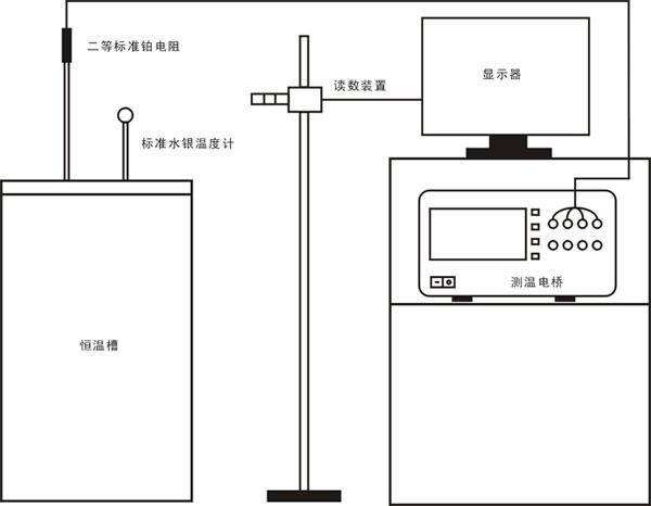 标准水银温度计检定装置组成