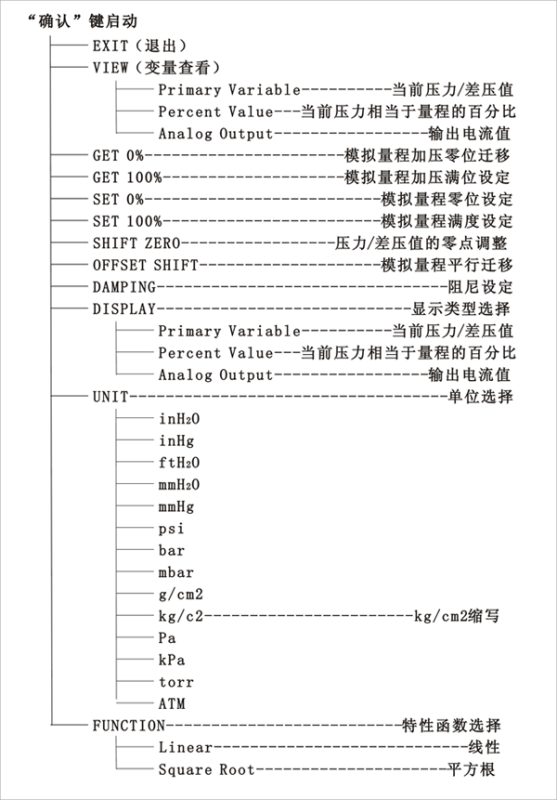 单晶硅变送器菜单