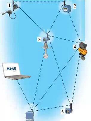 WirelessHART路径稳定性示意图