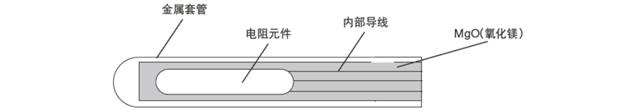 铠装热电阻结构示意图