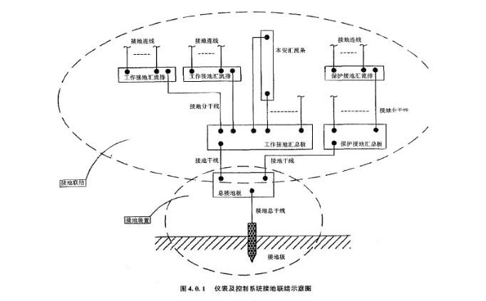 仪表系统接地