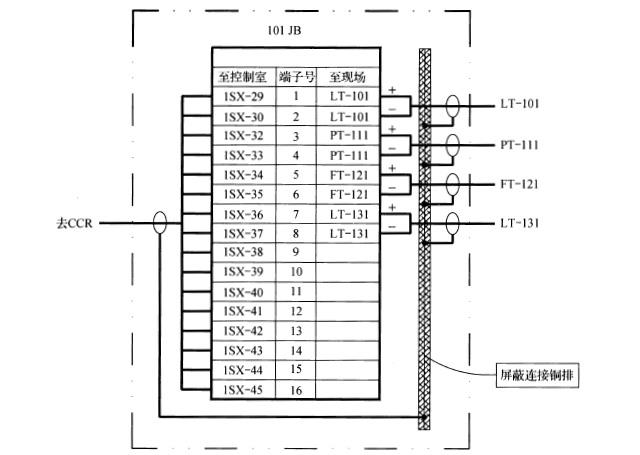 现场接线箱两侧的电缆的屏蔽层连接举例