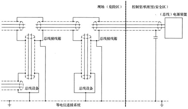 现场总线系统屏蔽层在控制室电容式接地与现场直接接地 