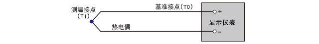 热电偶工作原理