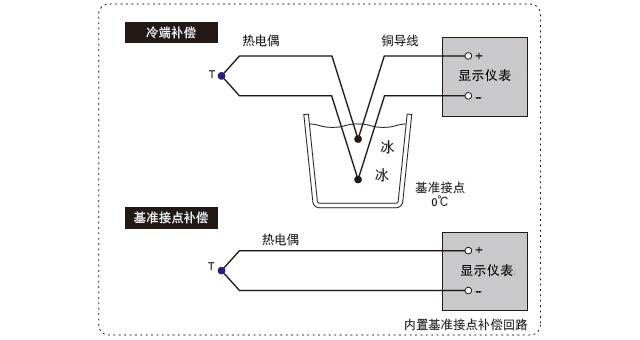 热电偶显示仪表的测量方式 