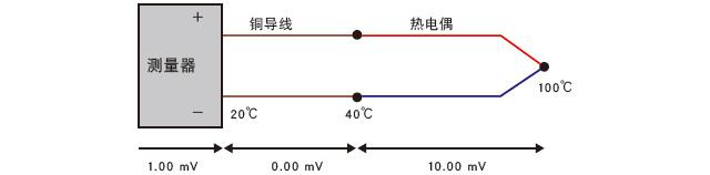 铜导线代替补偿导线使用