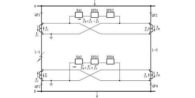 方向横联差动保护的原理图（线路内部故障的电流分布）
