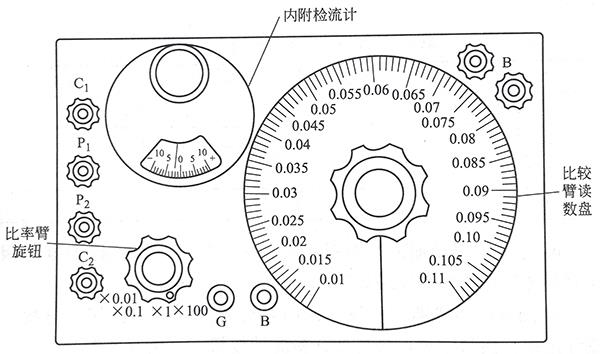 直流双臂电桥QJ103型面板图