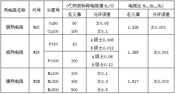 工业热电阻的电阻值和电阻比的误差