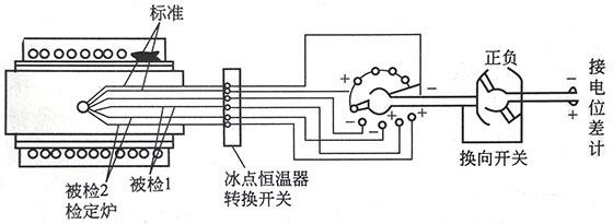 同名极法检定连接线路图