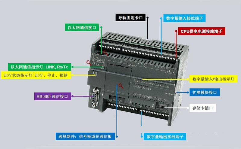 S7-200系列PLC结构示意图