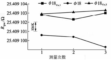 套管对Φ18容器的影响