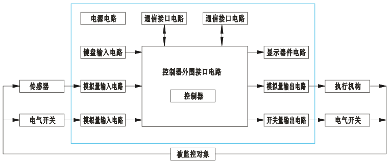 智能仪表系统组成框图