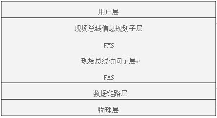 FF总线的组成结构