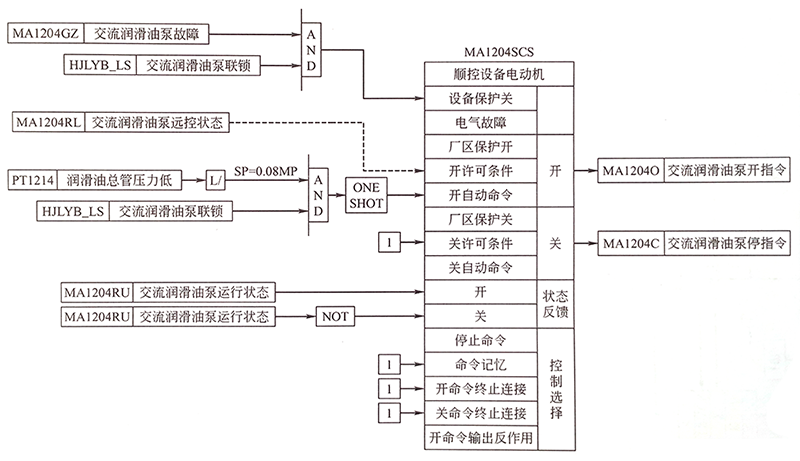 交流油泵连锁控制