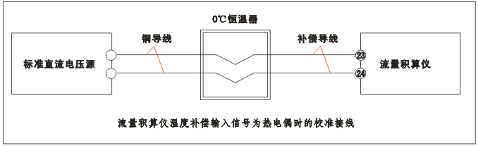 YR-GFK智能流量积算仪温度补偿输入为热电偶时的校准接线