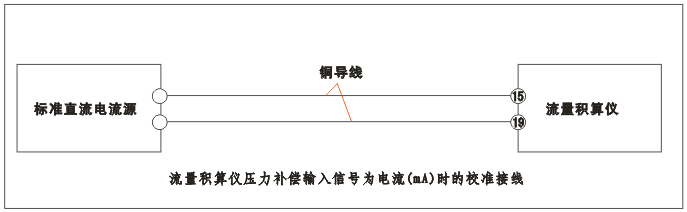 YR-GFK智能流量积算仪压力补偿输入为电流（mA）时的校准接线