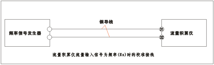 YR-GFK智能流量积算仪流量输入为频率（Hz）时的校准接线