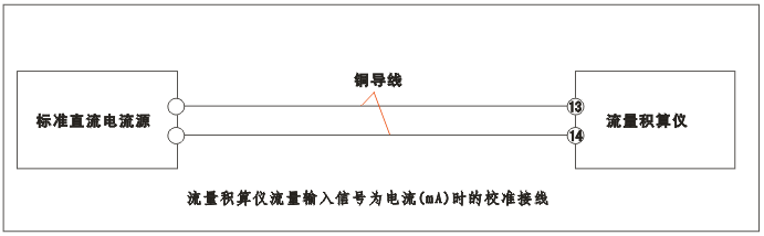 YR-GFK智能流量积算仪流量输入为电流（mA）时的校准接线