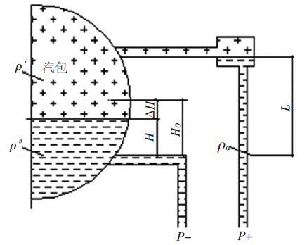 单室平衡容器差压水位计