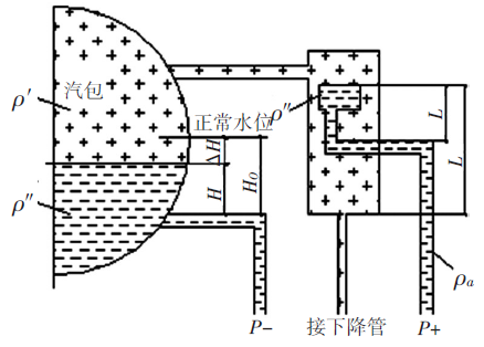 蒸汽罩补偿式平衡容器差压水位计