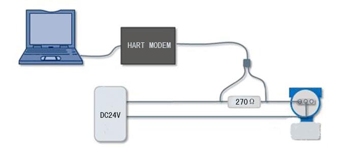 HART MODEM连线示意图-//ny-tec.com/product/1192.html