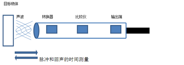 感应传感器工作原理